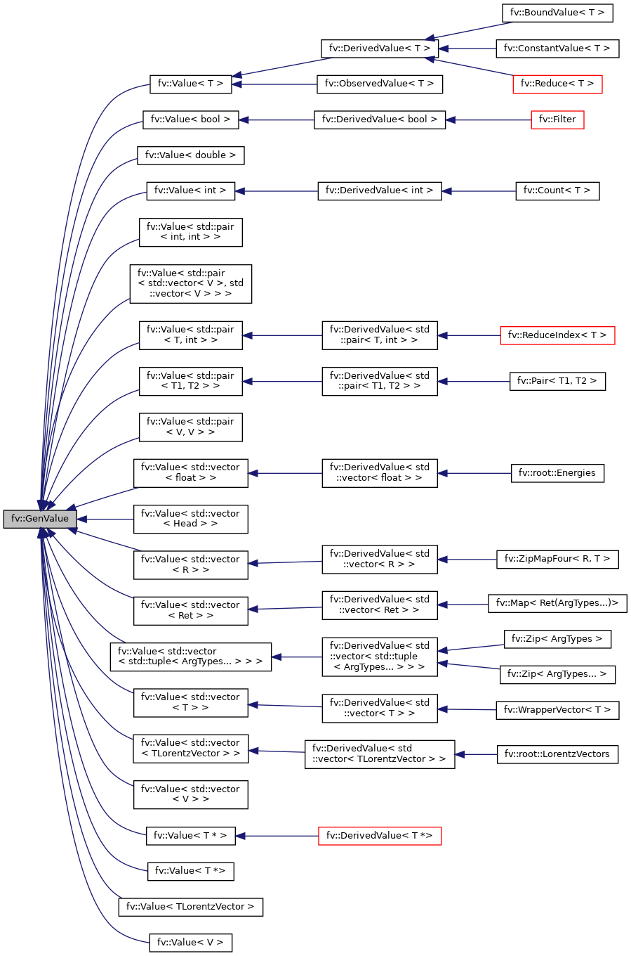 Inheritance graph