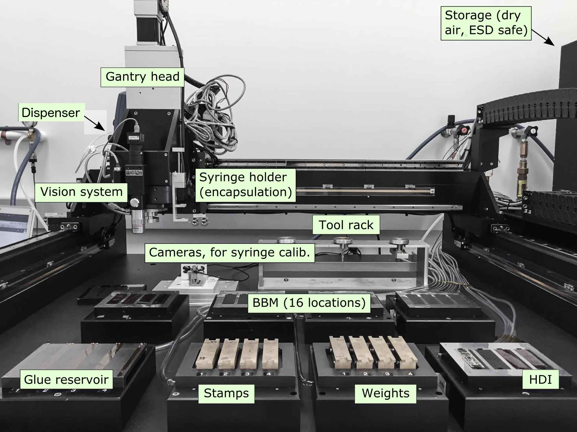 The gantry, shown equipped with the tooling used in module assembly.