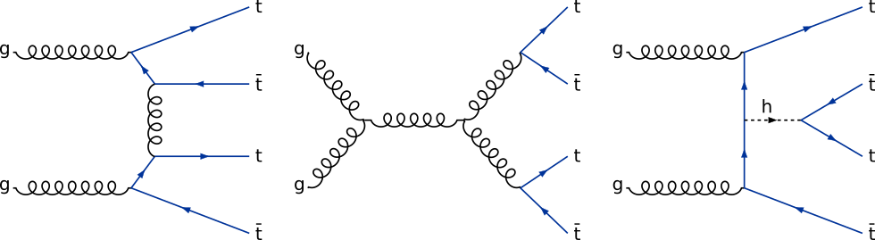 Representative leading order four top quark production Feynman diagrams.