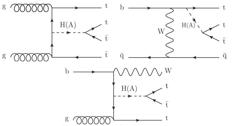 Diagrams for heavy scalar (H) and pseudoscalar (A) mediated production of three and four top quark final states. 