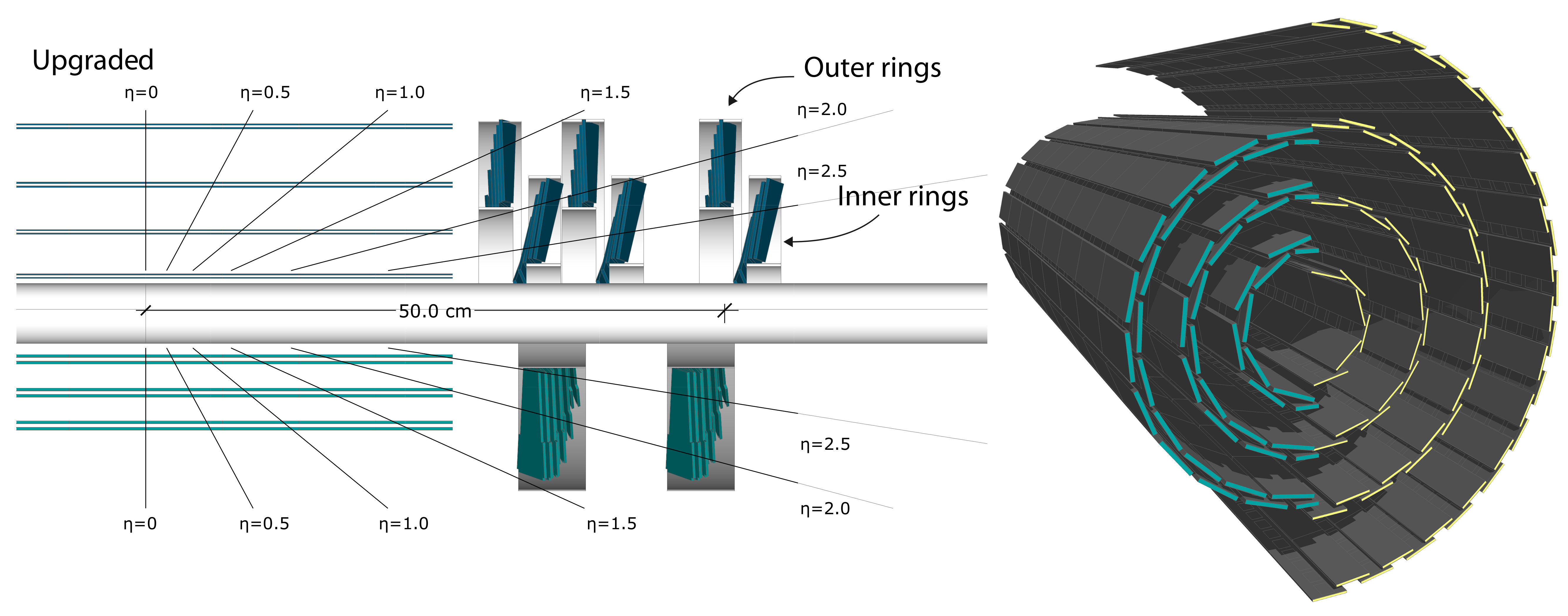 Comparison between the original and upgraded pixel detector.