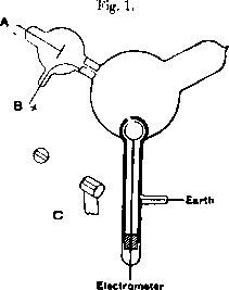 Schematic of Thomson's Cathode Ray Experiment