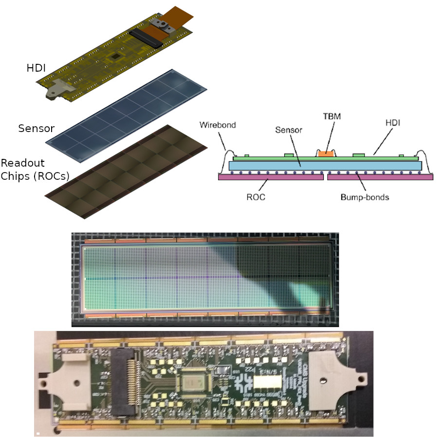 The Phase I FPIX module. The sensor and ROCs are electrically and mechanically connected via a grid of indium bump-bonds that allow for charge liberated in the sensor to be collected by the pixels on the ROCs. This process is done by a specialized vendor, so the sensor and ROCs come to the assembly sites as a single unit. The high density interconnect (HDI) circuit also arrives to the assembly site preassembled with the token bit manager (TBM) chip and several passive elements already attached.