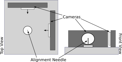 Sketch of the needle-tip calibration setup.