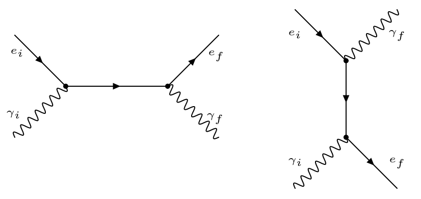 Leading order Feynman diagrams for Compton scattering. The topology of the left diagram is conventionally referred to as 